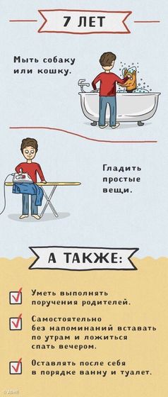Детские обязанности и умелки.