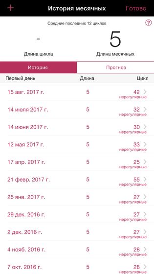 Нерегулярный цикл.