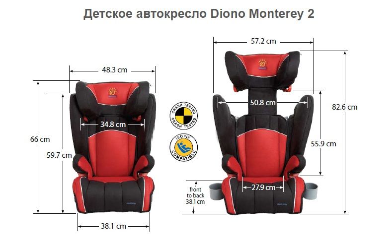 Купили автокресло, когда дочка спит голова болтается ...