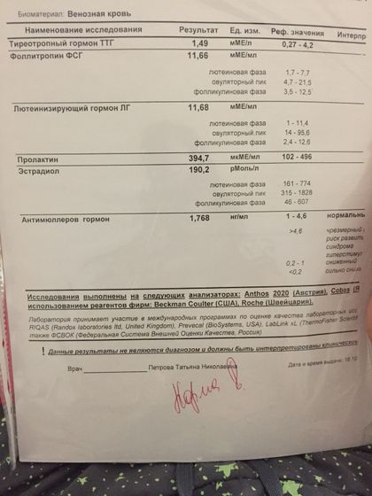 Девочки,по-Моему, нормальный результат)как думаете