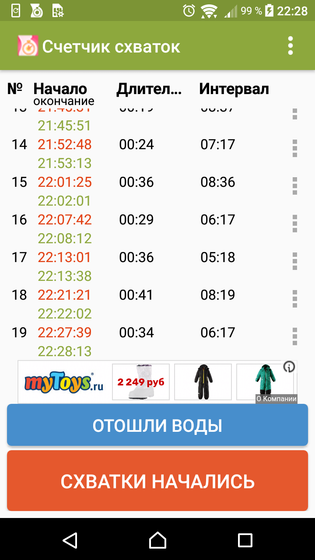 Схватки?