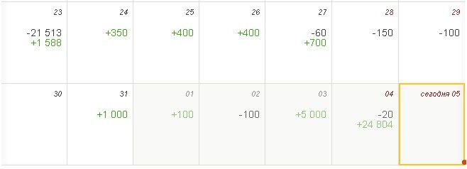 Отчёт по сбору Караваевой Вареньки.Сбор закрываем!
