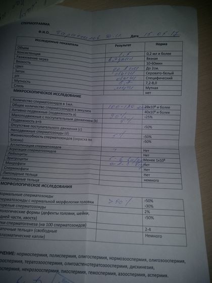 Спермограмма