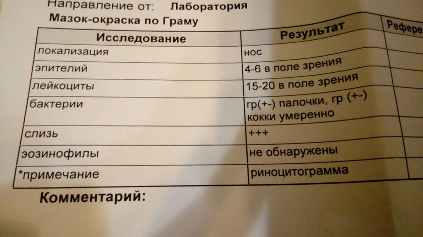 Расшифровка риноцитограммы
