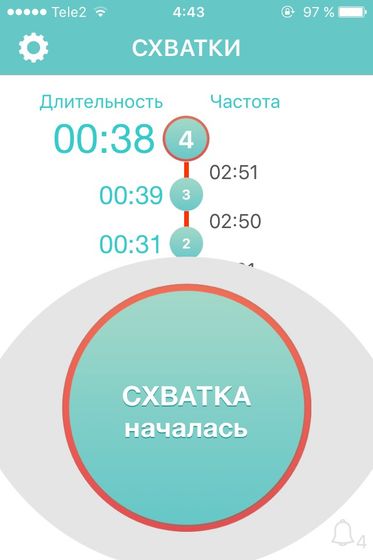 Схватки или треники?
