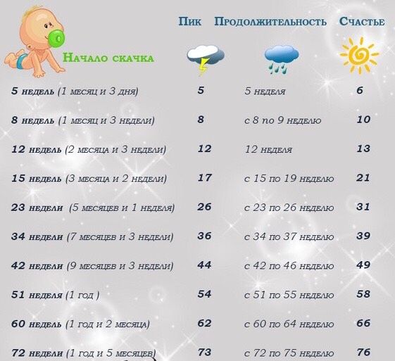 Скачки роста