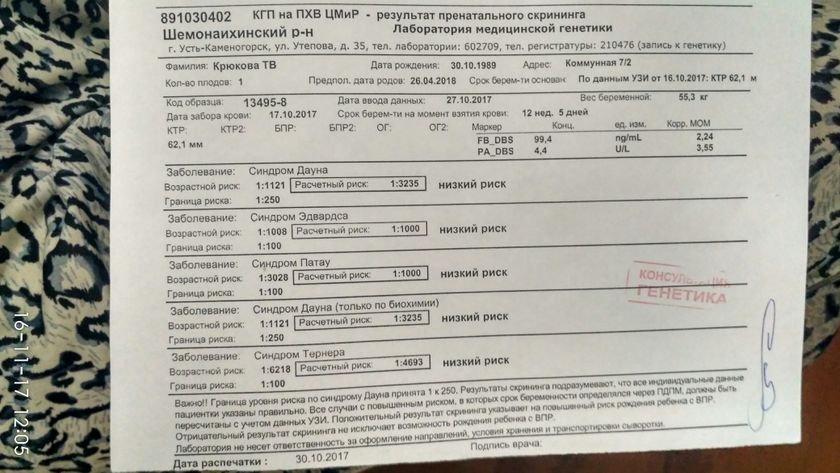 Помогите разобраться, по результатам