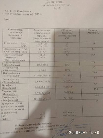 Расшифруйте анализ крови, пожалуйста.