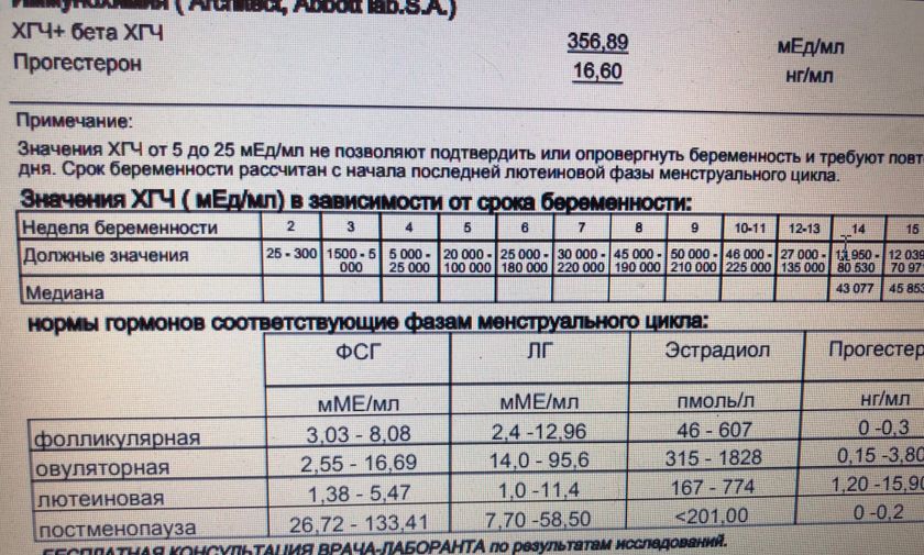 Пересдала я анализы) вроде