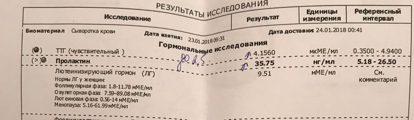 ❗️❗️❗️ повышение ттг в 1 триместре