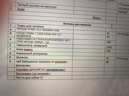 Что ещё нужно для детской аптечки ?
