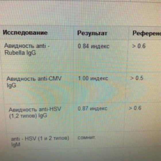 Что говорят результаты анализов