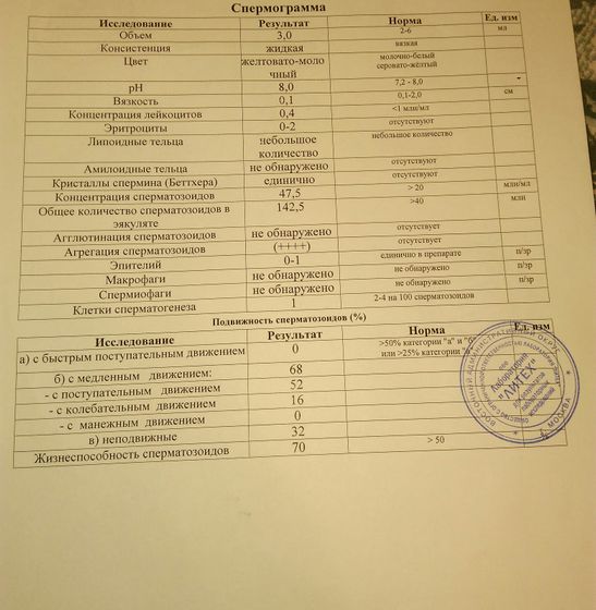 Спермограмма ???