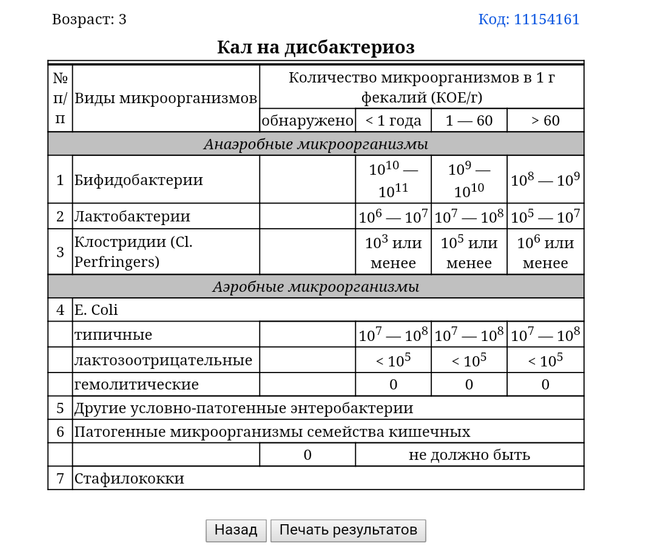 Я совсем не понимаю