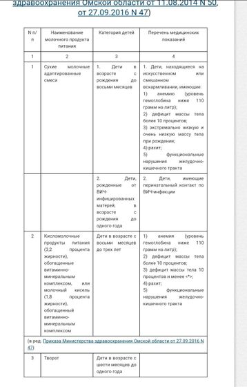 Опечатка в ФЗ или творожок положен ВСЕМ деткам до года?