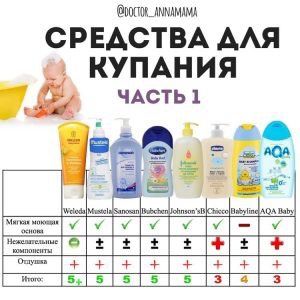 С чем купать ребёнка ?