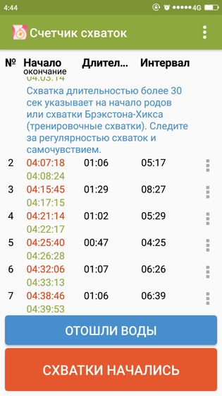 Схватки?