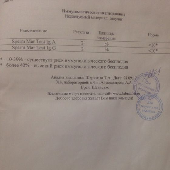 Всем привет .Девочки,мужу