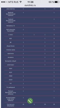 Анализы первого триместра