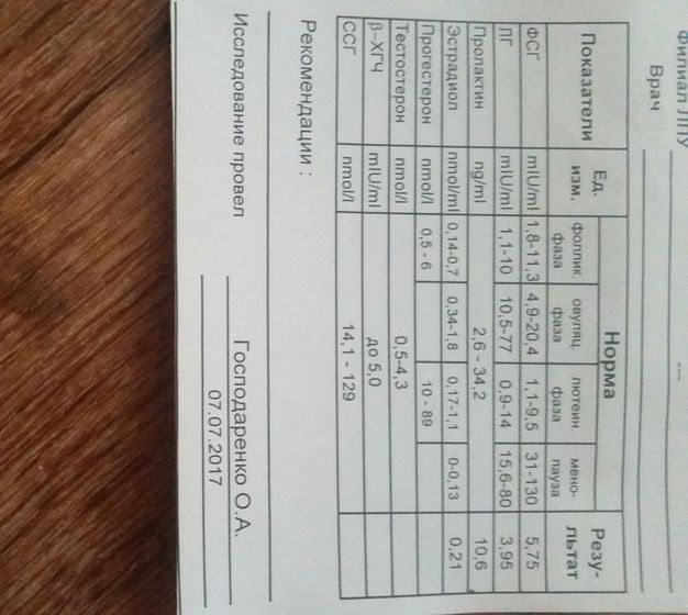 Анализы на гормоны