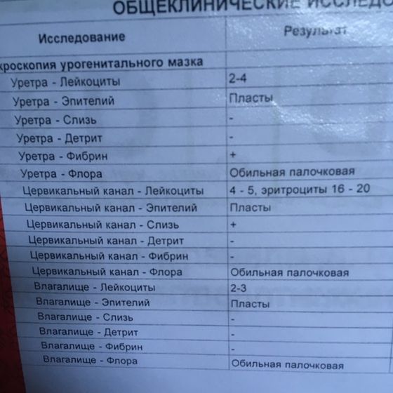 Помогите разобрать результат