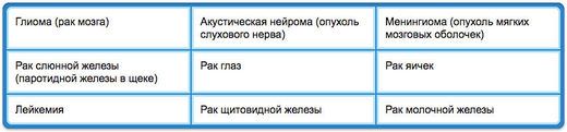 Сотовые телефоны и Wi-Fi - угроза для детей, плода и фертильности?