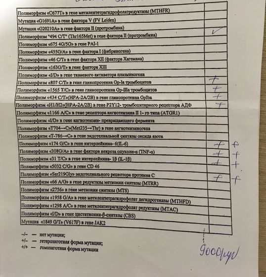 Приём гемостазиолога Бицадзе В.О. в МЖЦ.