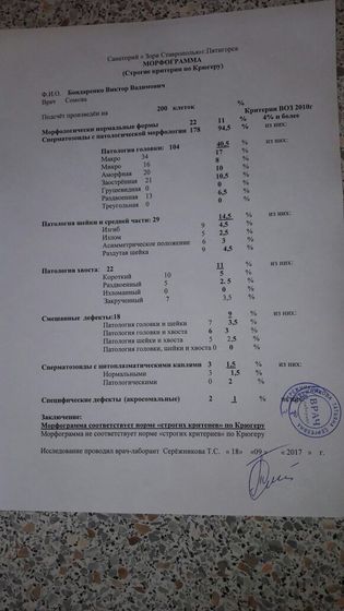 Спермограмма, MAR тест, морфология по Крюгеру.