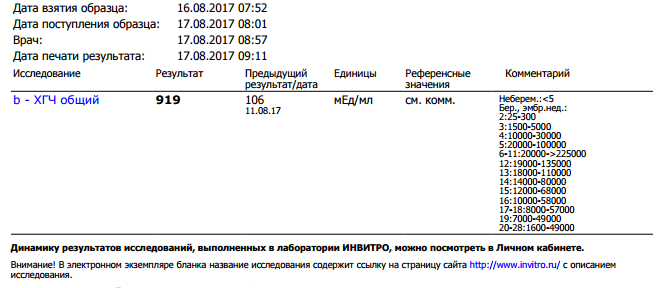 Мой ХГЧ