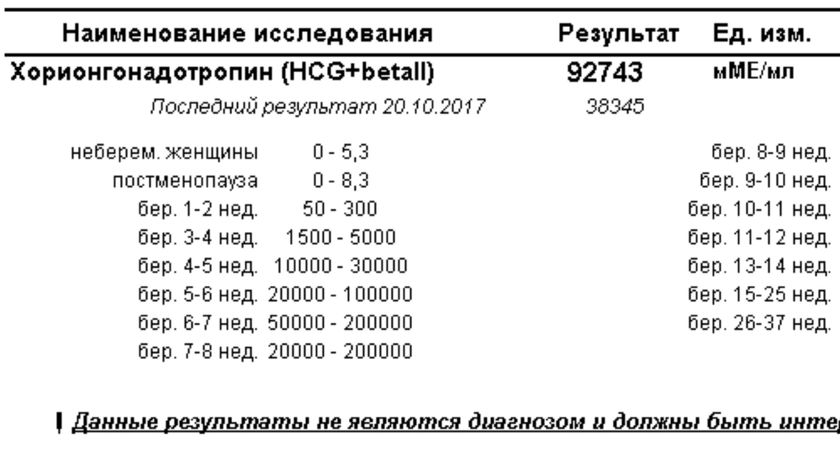 Хгч и УЗИ